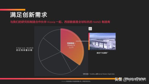 西部數(shù)據(jù) 以領(lǐng)先車規(guī)級(jí)存儲(chǔ)產(chǎn)品，驅(qū)動(dòng)未來智能汽車與數(shù)據(jù)服務(wù)新紀(jì)元